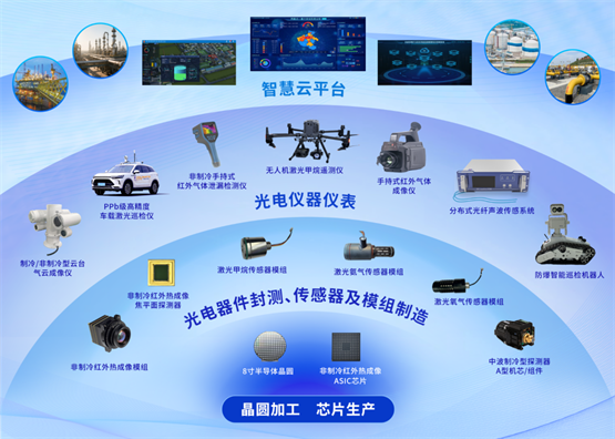 从工业安全到具身智能：汉威科技以“感知矩阵”拓展传感新边界(图3)
